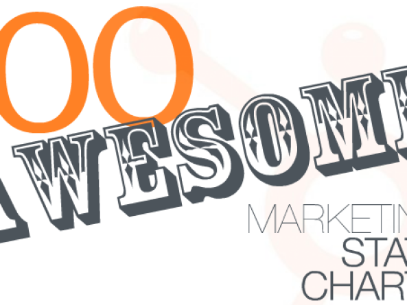 Slideshare presentatie over marketing feiten