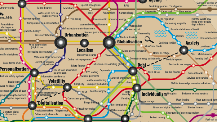 Now and Next routekaart voor de toekomst