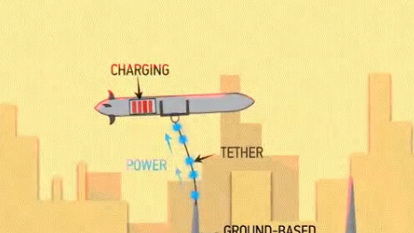 De toekomst van energie voor drones