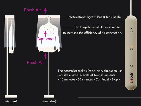 Deodr: frisse kleren zonder wasmachine