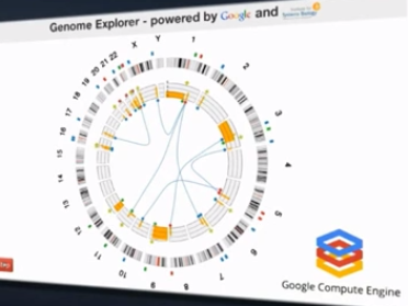 Google gaat je Genoom opslaan in de Cloud
