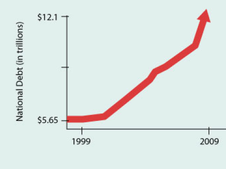 Wat veranderde er in 10 jaar?