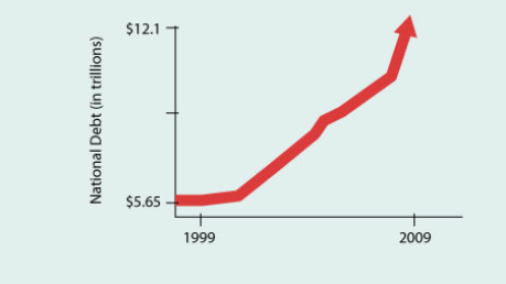Wat veranderde er in 10 jaar?