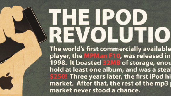 De indrukwekkende 'iPod revolutie'