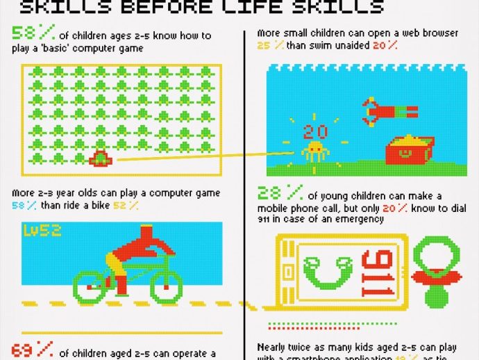 Infographic: kinderen en technologie