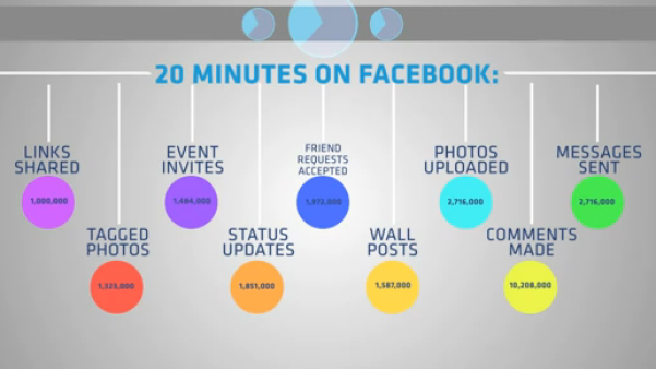 Geobsedeerd door Facebook?