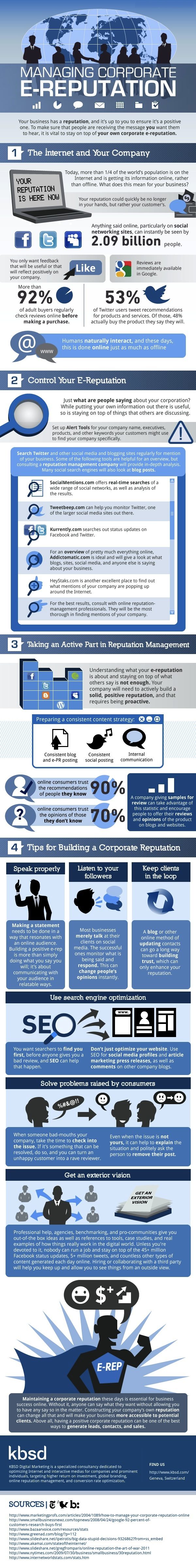 Online reputatie infographic