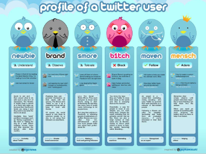 Verzameling van infographics over social media