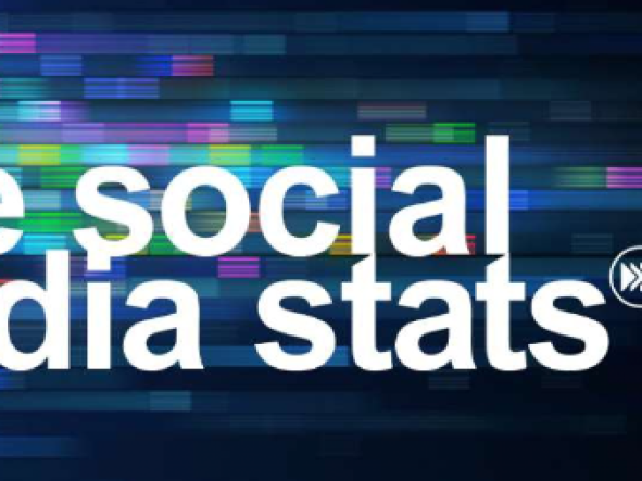 Cijfers: social media over de wereld