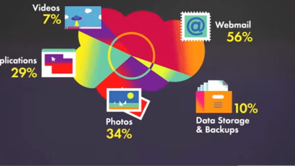 Waar staan we met 'cloud computing'?