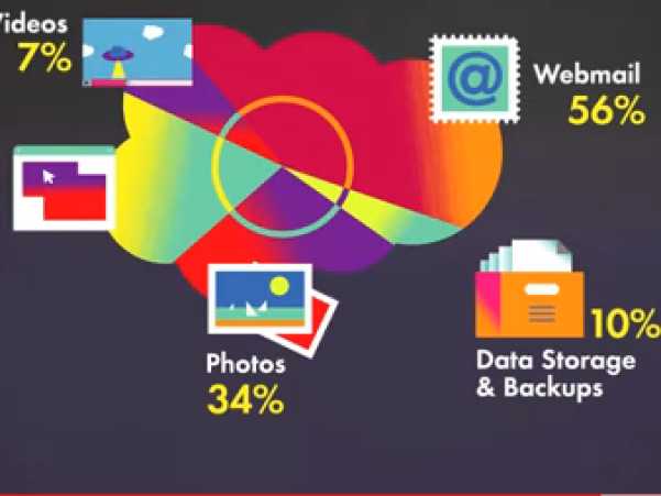 Waar staan we met 'cloud computing'?
