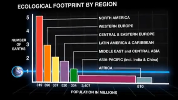 Wat is 'World overshoot day'?